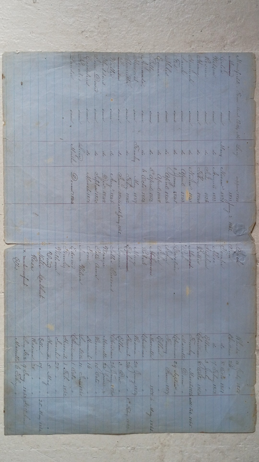 Handwritten 19th-century manuscript titled Register of Negroes showing names, births, and Civil War notes on blue paper - view 1