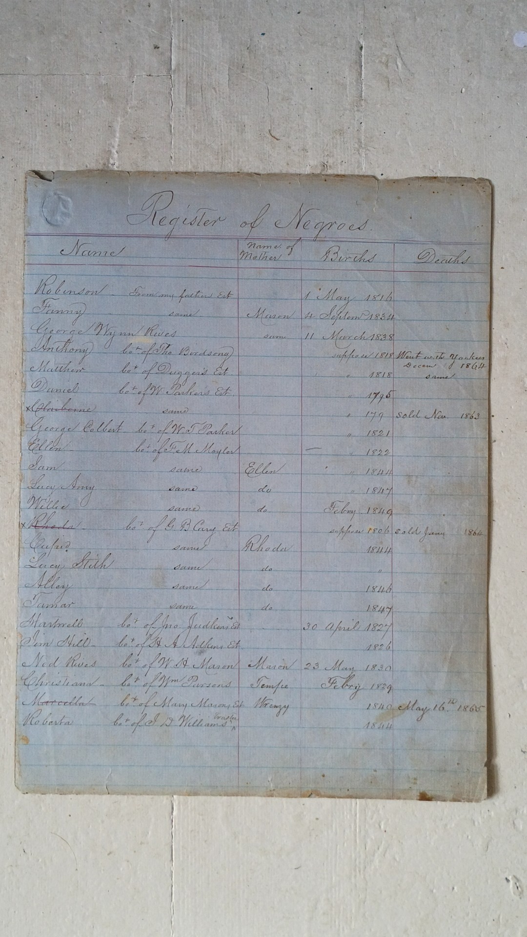 Mid-19th Century Plantation "Register of Negroes" Manuscript - view 2
