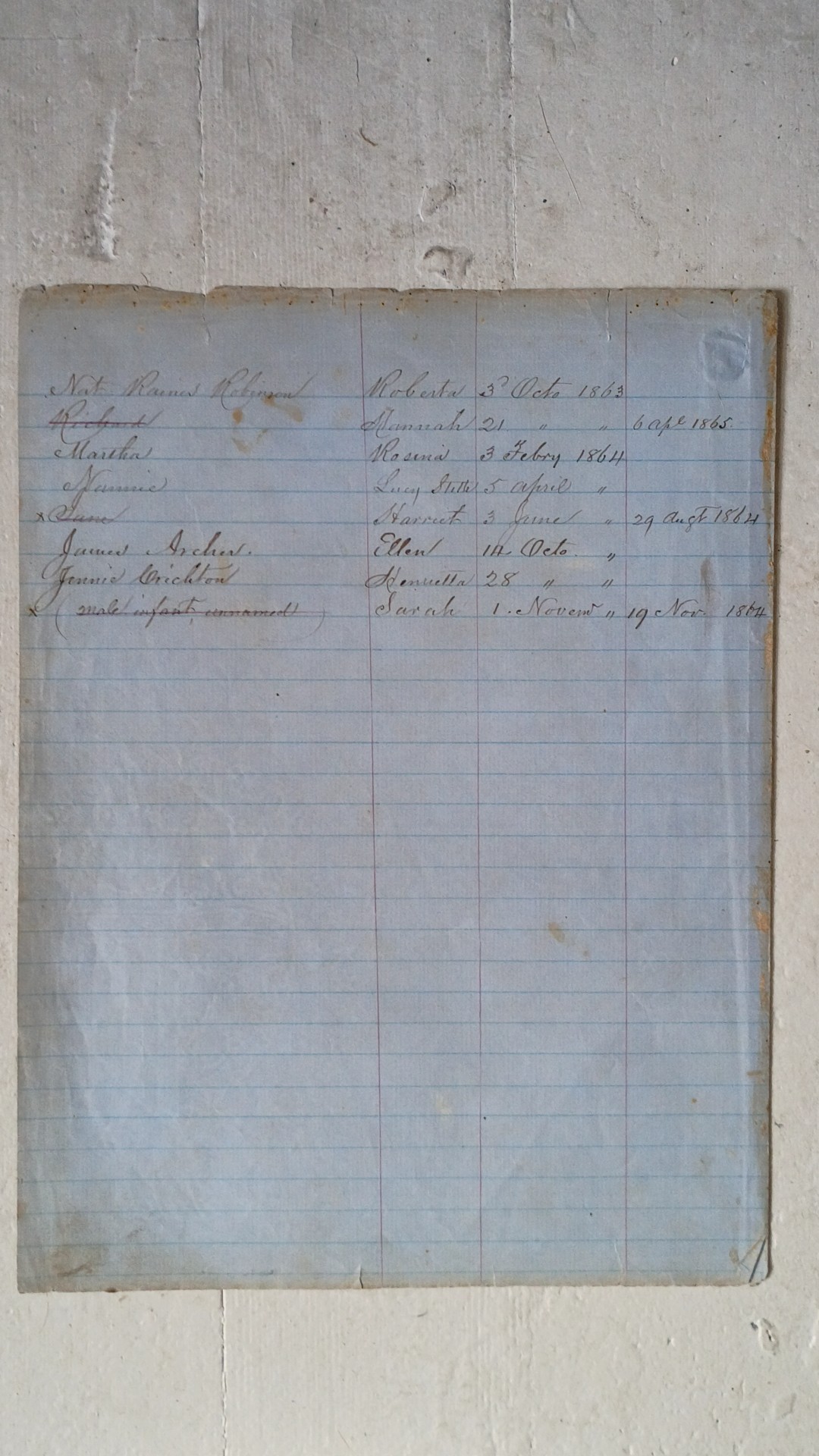 Mid-19th Century Plantation "Register of Negroes" Manuscript - view 3